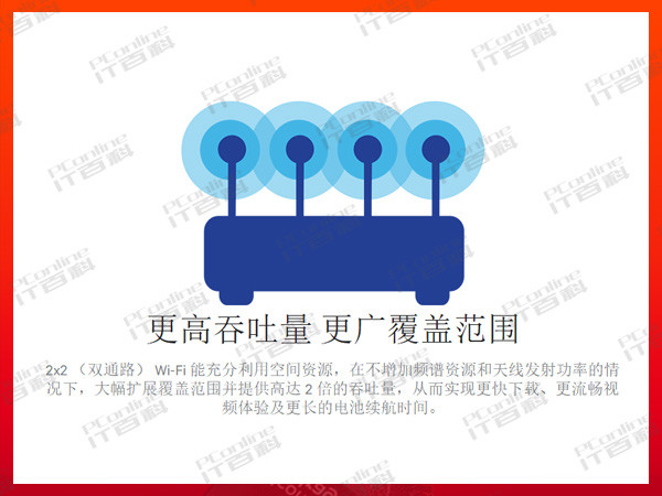 高通双通路WIFI是什么