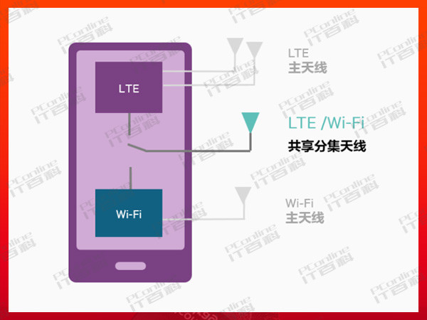 高通双通路WIFI是什么