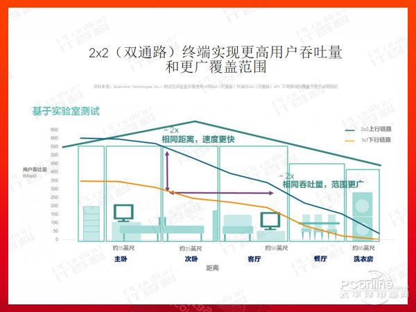 高通双通路WIFI是什么