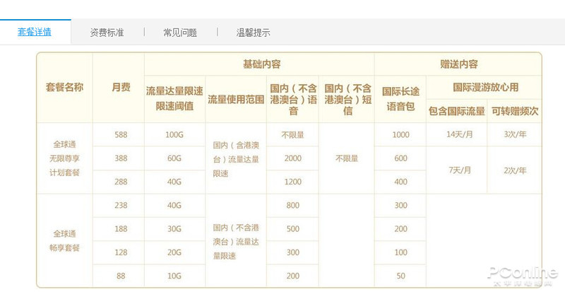 移动最低套餐有哪些