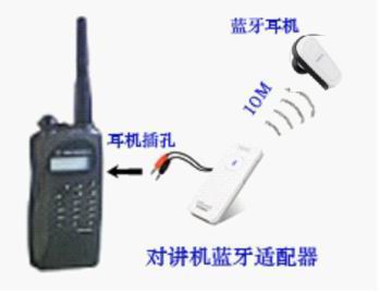 蓝牙对讲机是什么