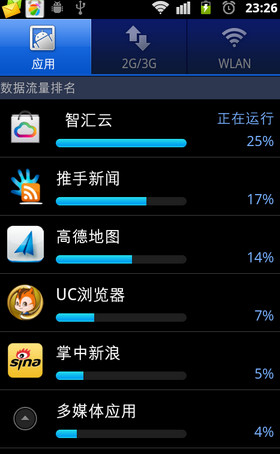 电信手机流量怎么查询