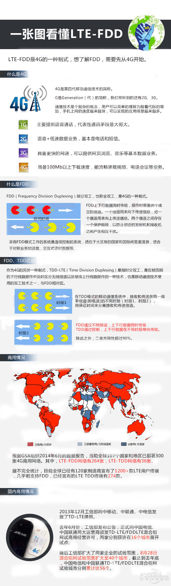 FDD到底是什么
