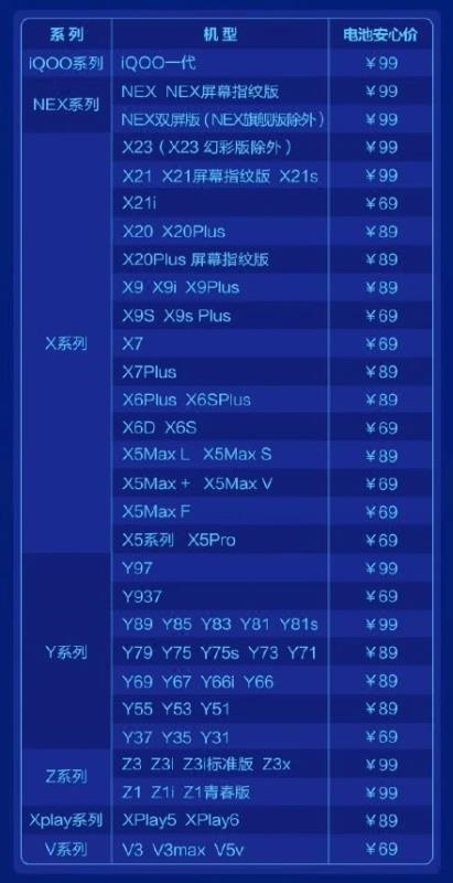 vivo手机电池换新活动来袭！60余款机型可参与